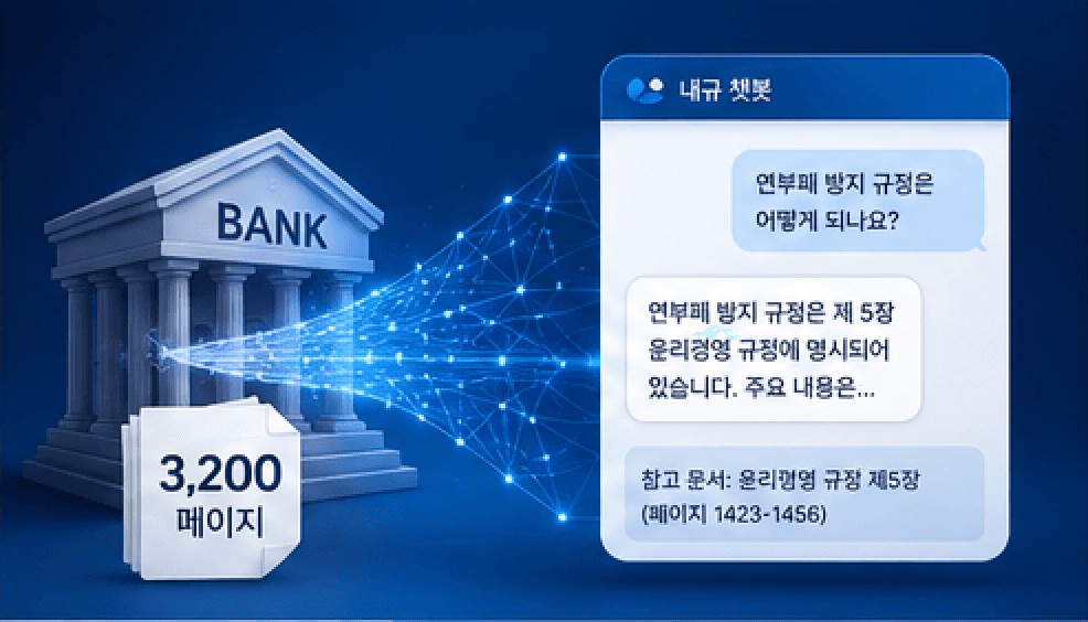은행 내규 챗봇 구축기: 3,200페이지를 RAG로 처리한 6주의 기록